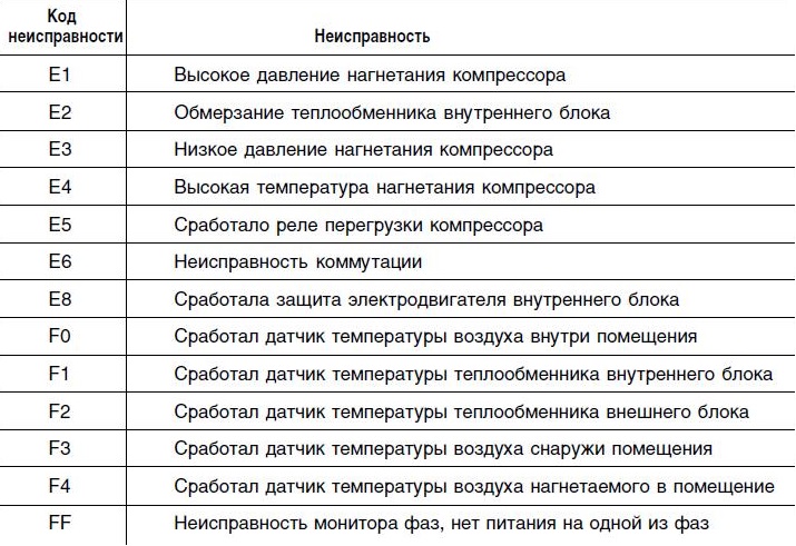 Мастер ремонтирует кондиционер