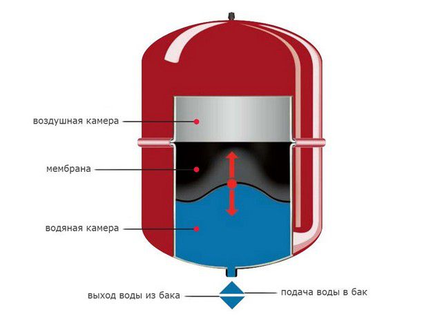 Коллекторный шкаф отопления