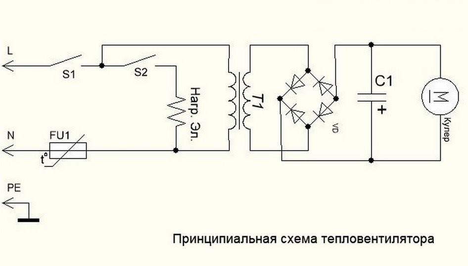 Тепловентилятор из системного блока