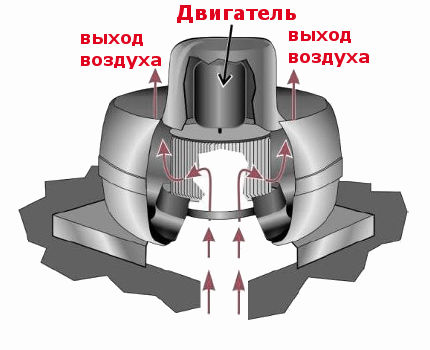 Крышный вентилятор радиальный