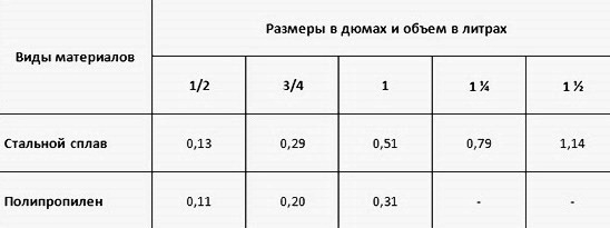 Пример расчета объема расширительного бачка