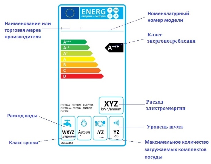 Маркировка классности аппарата