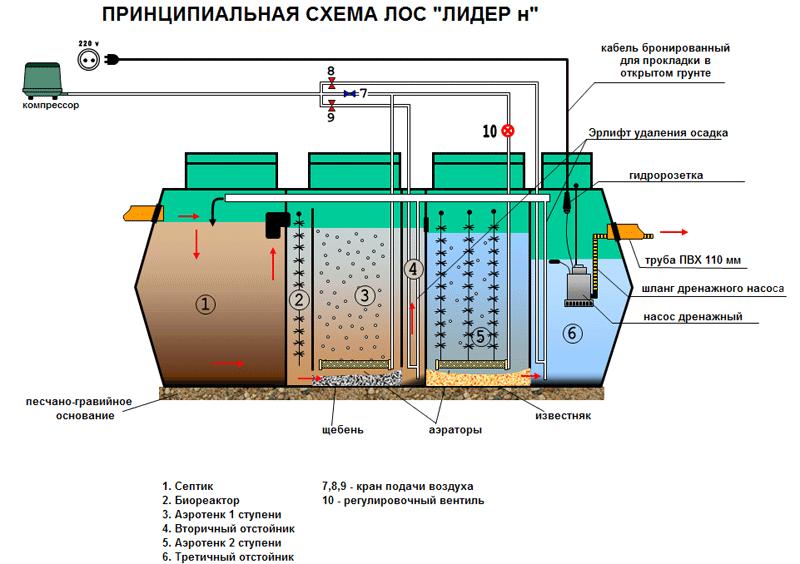 Схема септика 