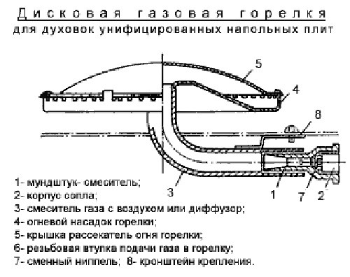 Полки в духовом шкафу