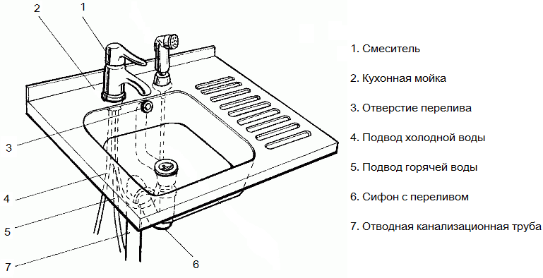 Использование в двухооборотном сифоне