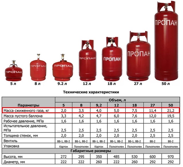 Окраска газовых баллонов