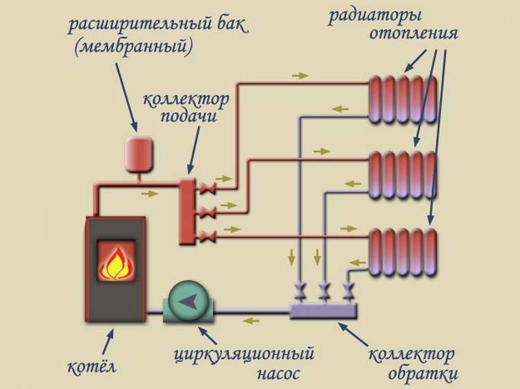 Схема коллекторной системы отопления