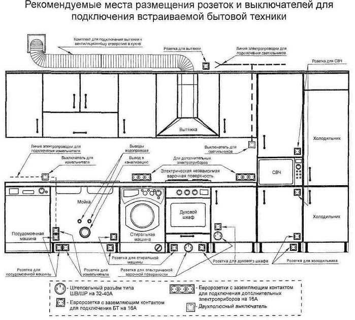 Схема электропроводки в гараже