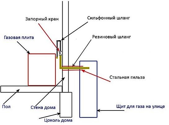 Отверстие в кирпичной стене для газовой трубы