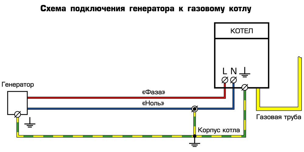 Заземление бензогенератора