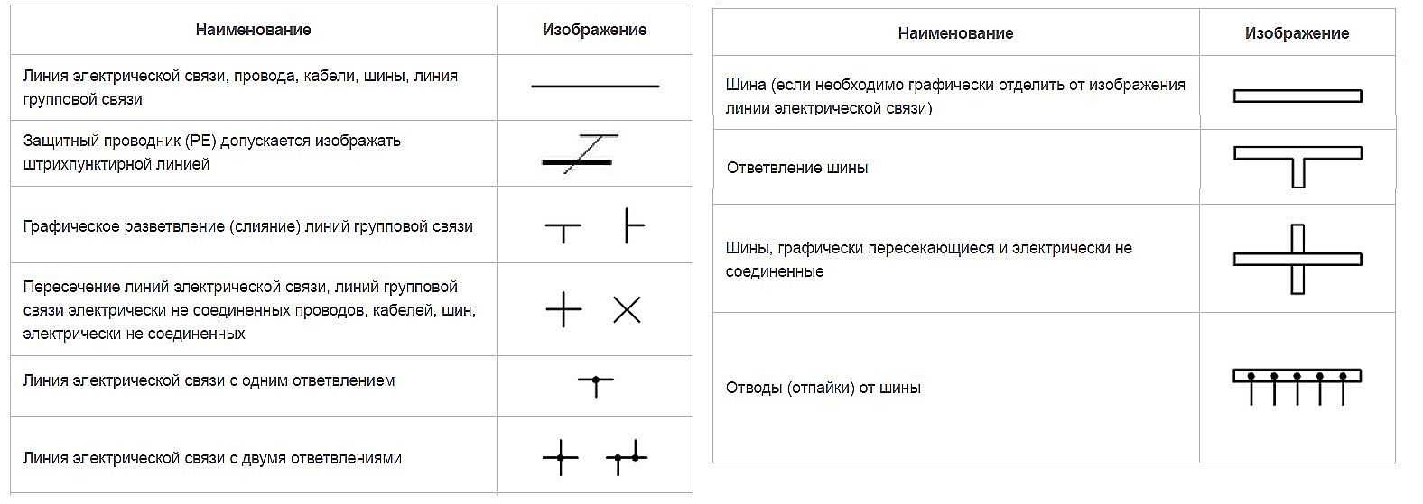 Обозначение измерительных приборов