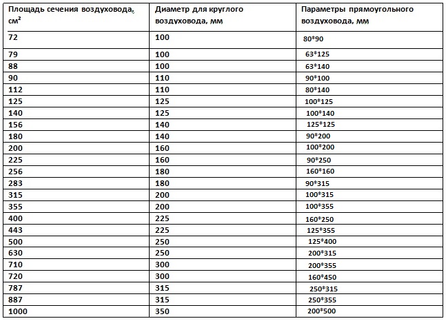 Роль фасонных изделий в вентиляционной системе