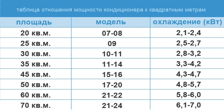 Рейтинг сплит-систем Shuft: обзор лучших предложений на рынке + рекомендации покупателям