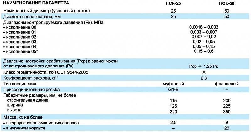 Схема клапана ПСК