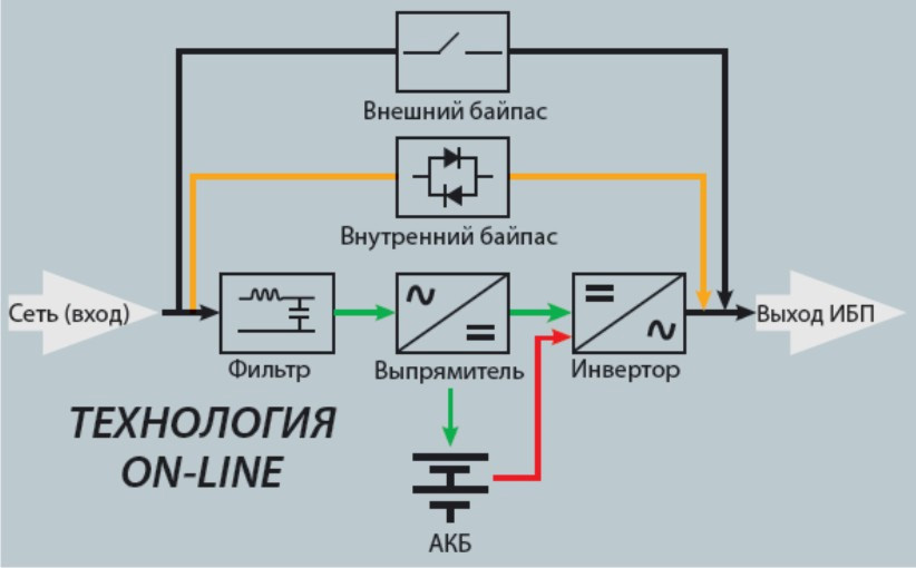 Онлайн схема ИБП