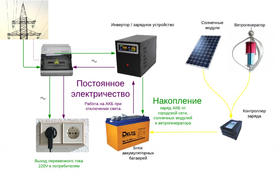 Подключение инвертора