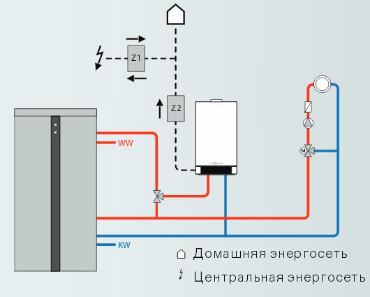 Конструкция газового котла с дополнительным генератором электричества