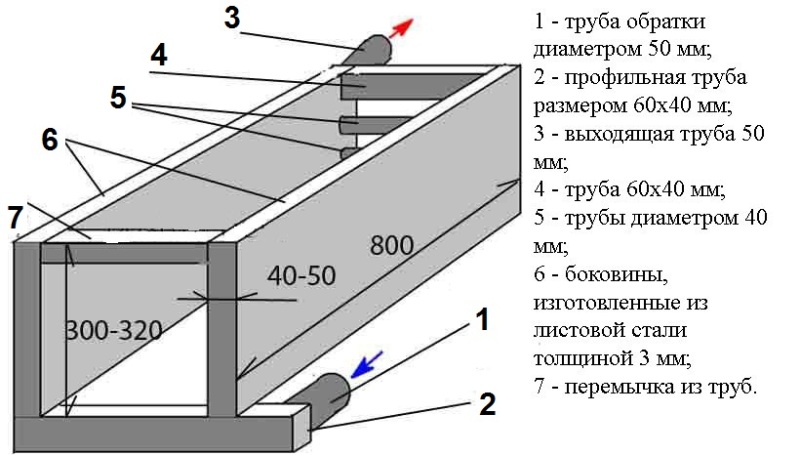 Доработка чугунного теплообменника в печь