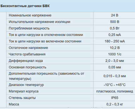 На корпусе прибора маркировка 