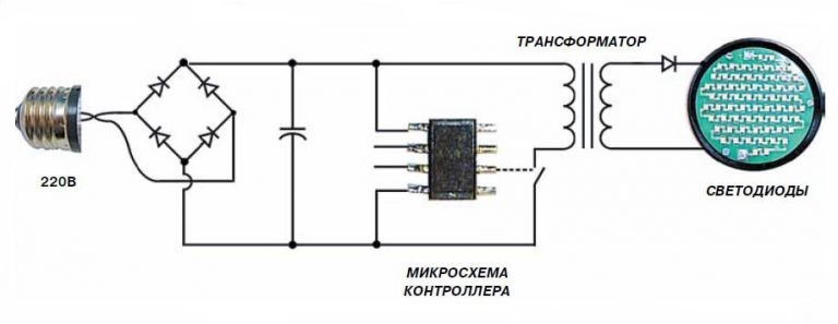 Составные части светодиодной лампы