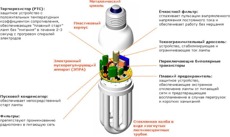 Устройство люминесцентной лампы