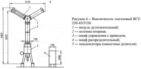 Элегаз для высоковольтных сетей