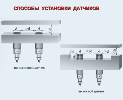 Выключатель комплектуется инструкцией