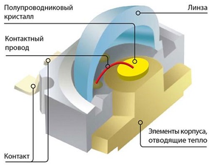 Устройство SMD диода