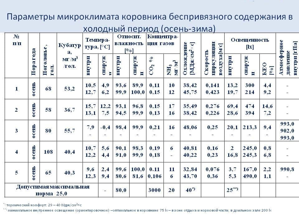 Разрушение здания сарая