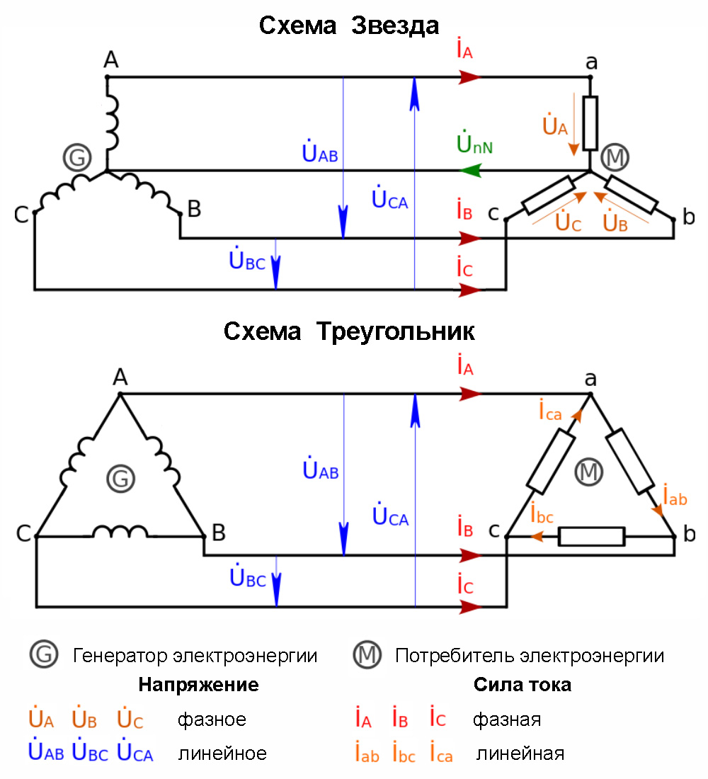 Распространенные схемы трехфазной сети