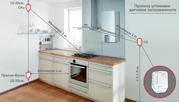 Датчик утечки газа установлен рядом с вытяжкой