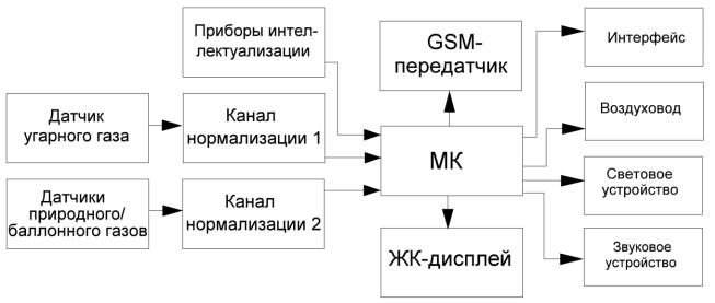 Схема измерительного прибора