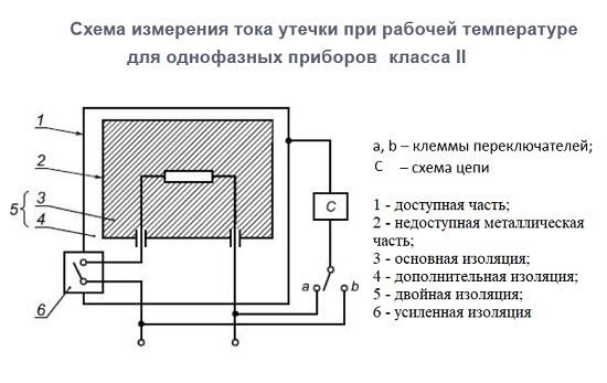 Изоляция электровыключателей