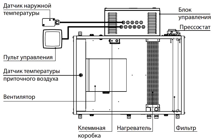 Установка с подогревом