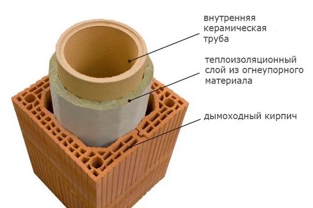 Специфика организации шибера