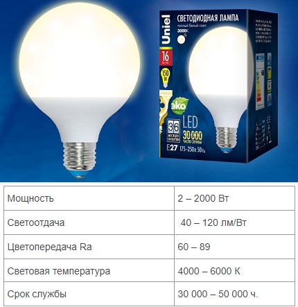 Характеристики люминесцентных ламп