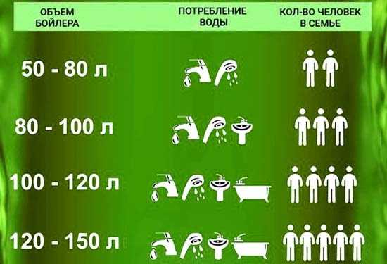 Конструкция бойлера косвенного нагрева