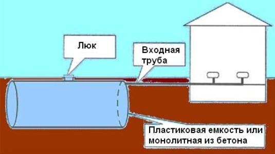 Схема устройства стояка и гильзы