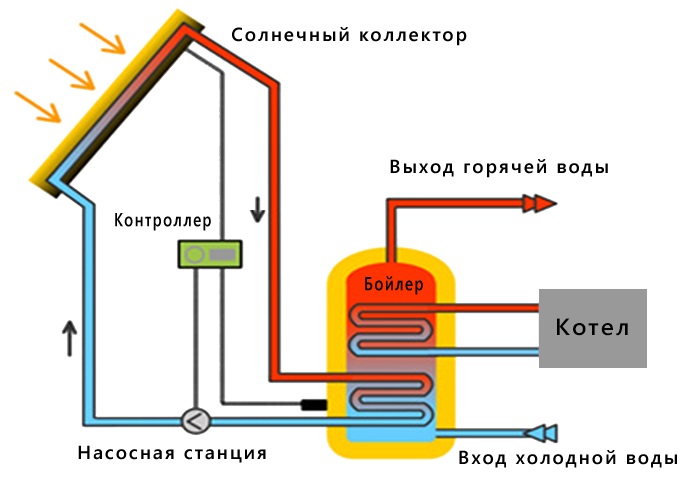 Циркулярный насос в обвязке БКН