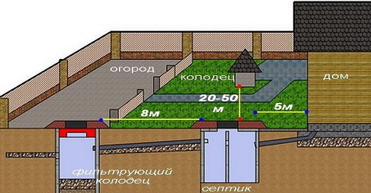 Канализация загородного дома своими руками: как сделать