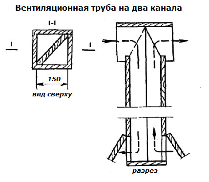 Вентилятор с вытяжной трубой