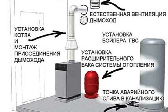 Баллоны со сжиженным газом