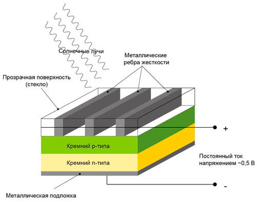 Солнечная батарея