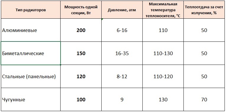 Техпаспорт батареи