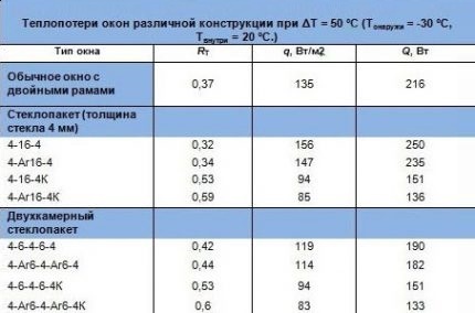 Схема потерь тепла через утепленную кровлю 