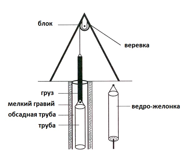 Работа с желонкой