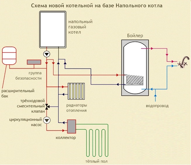 Схема котельной на базе напольного газового котла