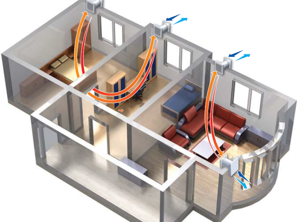 Циркуляция воздуха в отдельных помещениях