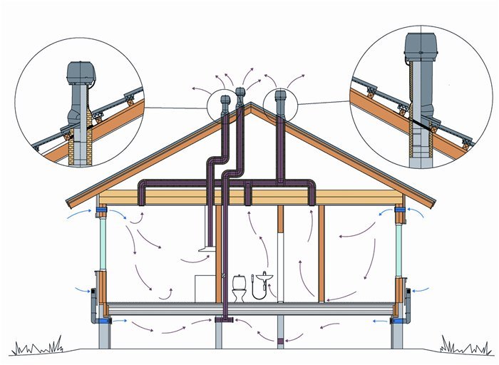 Вентиляция из канализационных пластиковых труб
