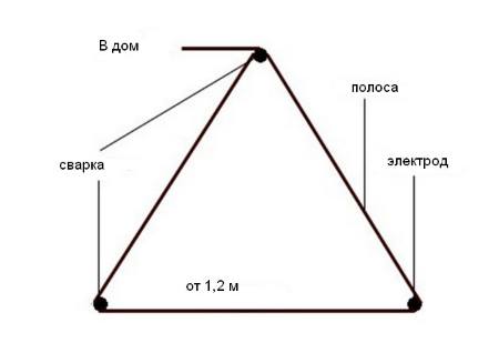 Конструкция заземления